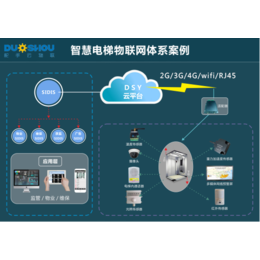 連接萬(wàn)物，智啟未來(lái) 山東舵手網(wǎng)絡(luò)科技引領(lǐng)物聯(lián)網(wǎng)技術(shù)新浪潮