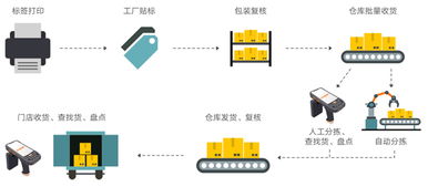 銷邦時尚行業RFID供應鏈與零售管理解決方案 物聯網技術賦能行業革新